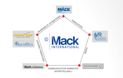 Le groupe Mack International